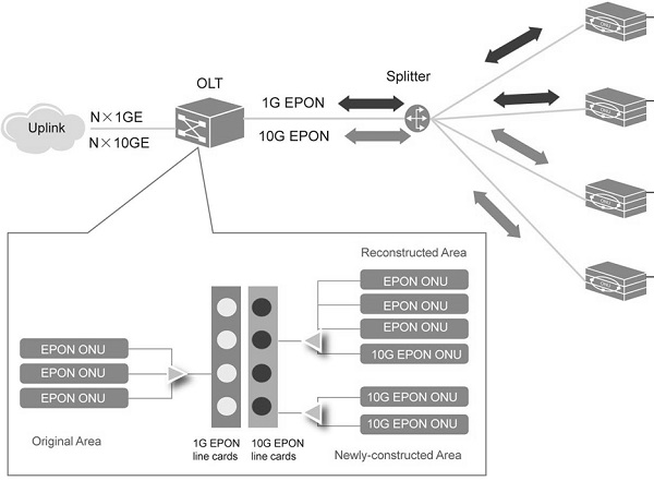 Come funziona un connettore a fibra ottica - Mostra - Focc Technology Co.,  Ltd