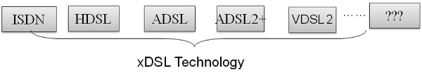 XDSL Technology