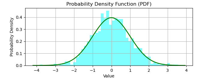Probability Density Functions 2