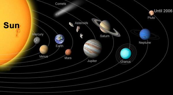 solar system planets up blood