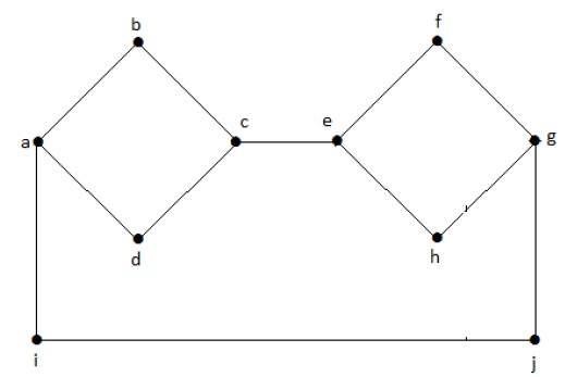 Graph Theory Connectivity Tutorialspoint
