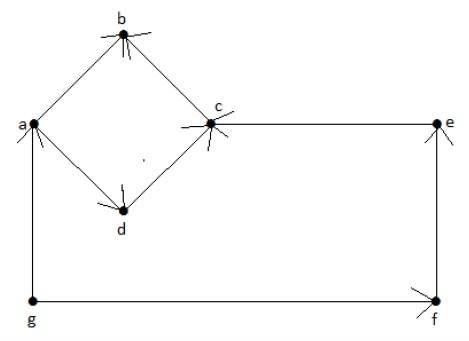 Graph Theory Types Of Graphs Tutorialspoint