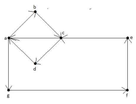 Graph Theory - Traversability