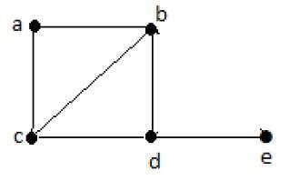 Graph Theory - Traversability