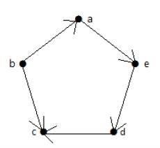 Graph Theory - Fundamentals