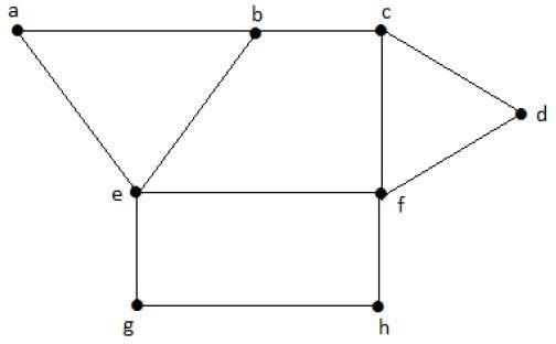 Graph Theory Independent Sets Tutorialspoint