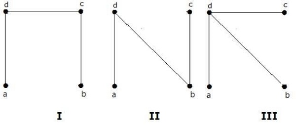 Graph Theory - Examples