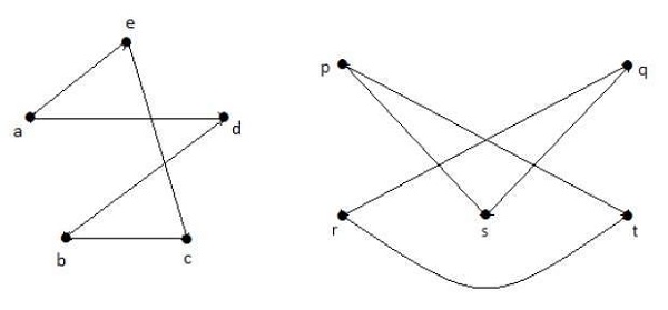 Graph Theory - Isomorphism