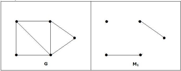 Graph Theory - Matchings