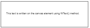 HTML Canvas FillText Method