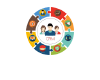 Learn SAP CRM