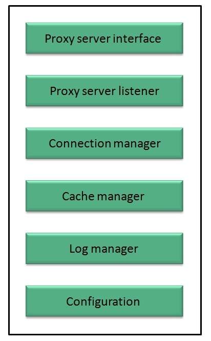 What is Proxy Server? Meaning and Types - javatpoint