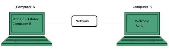 internet protocol definition