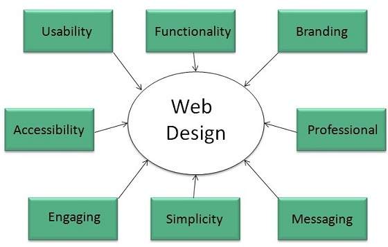 Web designer