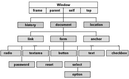 javascript set document as element
