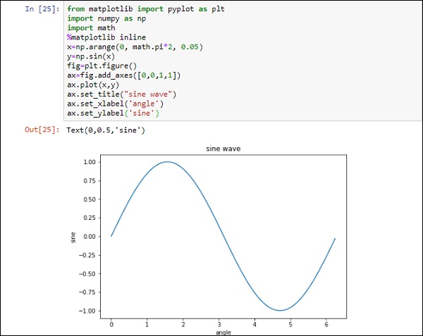 jupyter notebook online use library example