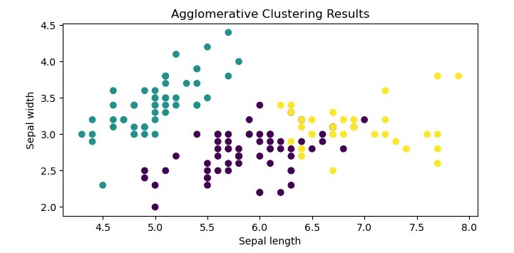 agglomerative_clustering_results