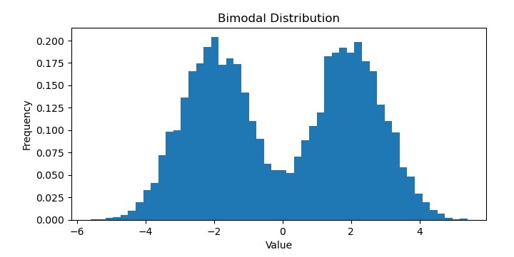 bimodal_distribution