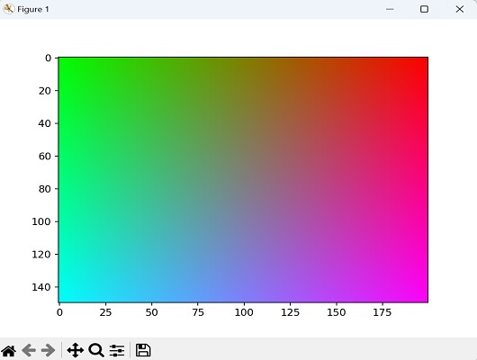 Creating RGB Image