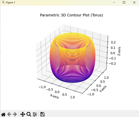 Parametric 3D Contours