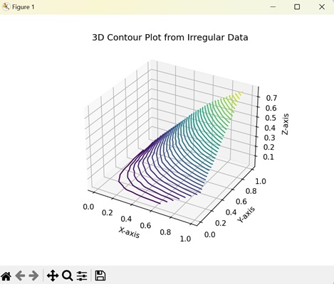 3D Contours from Irregular Data