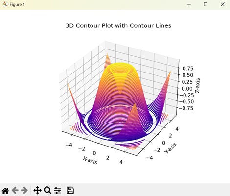 Contour Lines in 3D Contours
