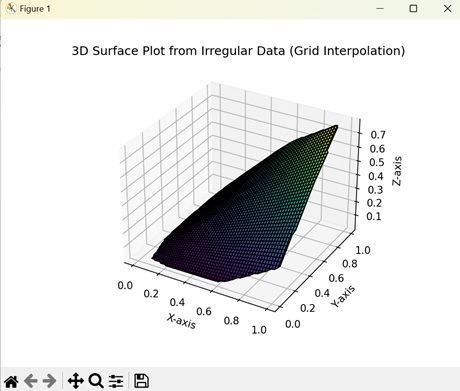 numpy - Plot a triangle contour/surface matplotlib python