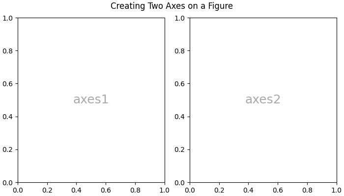 axes_class_ex1