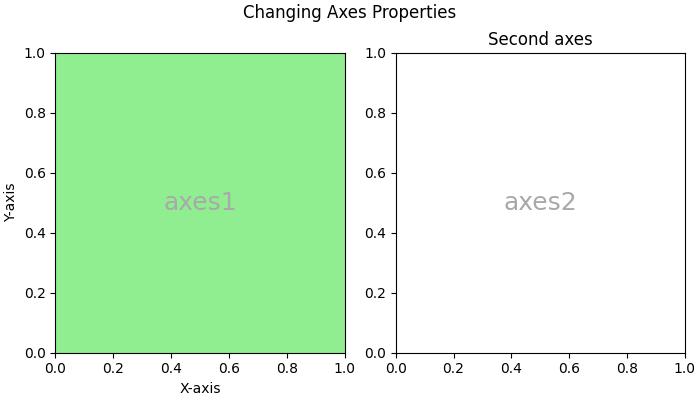 axes_class_ex4