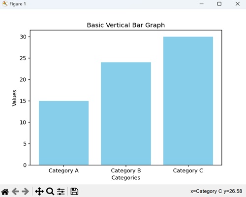 Basic Vertical Bar Graph