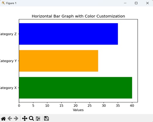 Horizontal Bar Graph