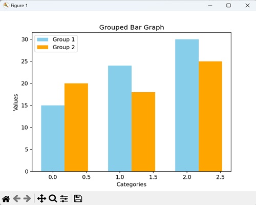 Grouped Bar Graph