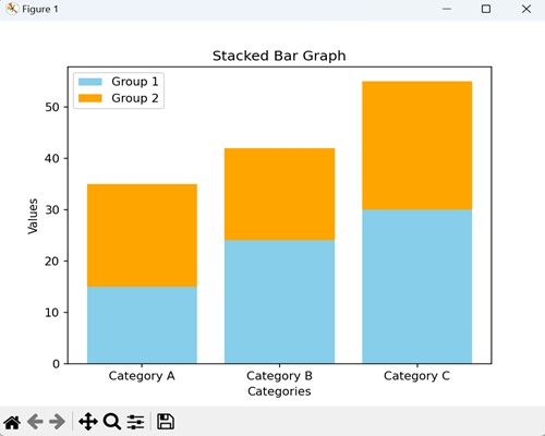 Stacked Bar Graph