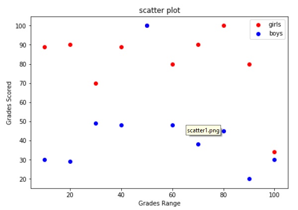ways to customize points on scatter plot matplotlib
