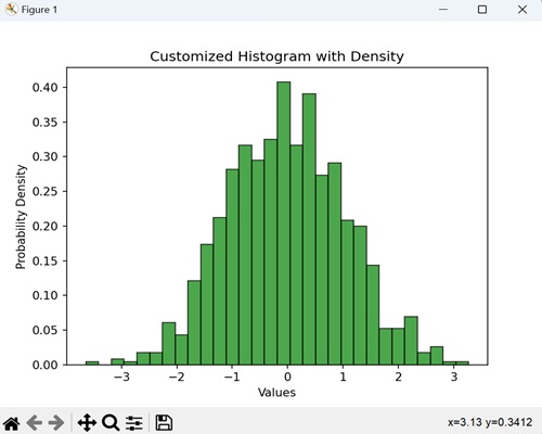 Customized Histogram with Density