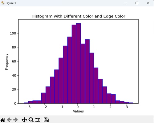 Histogram with Different Color and Edge Color