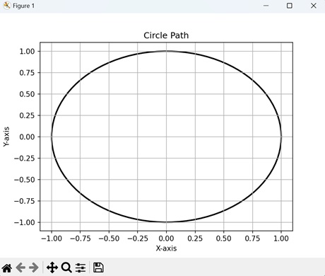 Circle Path
