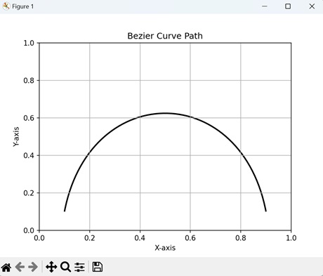 Bezier Curve Path