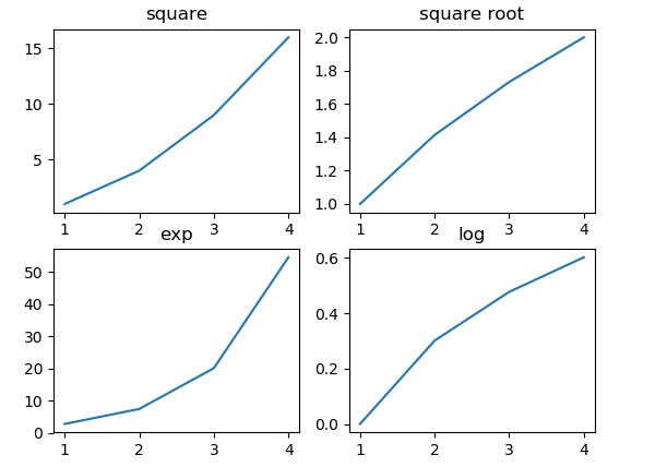 Subplots In Python Matplotlib Library Data Visualization For Hot Sex