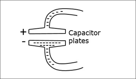 Capacitor Plates