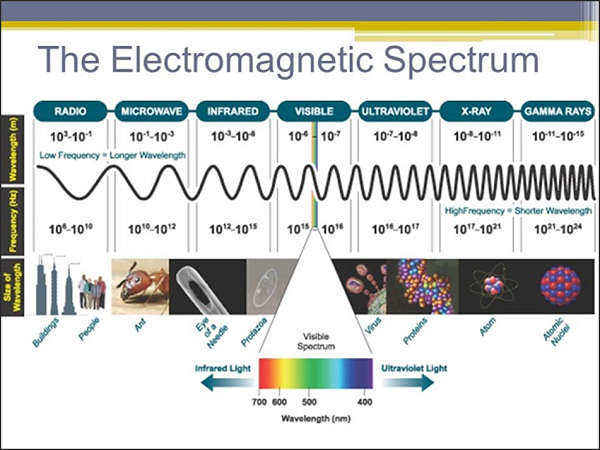 electromagnetic energy microwave