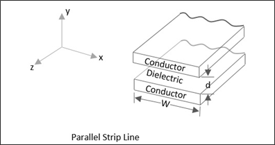 Parallel Strip Line