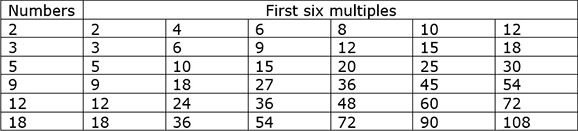 First Six Numbers Solution