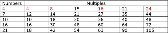 Select Multiples of Given Numbers