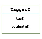 part of speech tagger pytorch pretrained