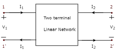 Network Theory - Two-Port Networks