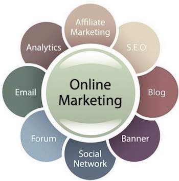 research on online marketing
