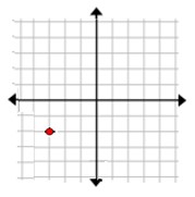 Naming the quadrant or axis of a point given its graph Example 2