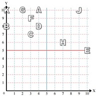 Reading a point in quadrant 1 Online Quiz1.10
