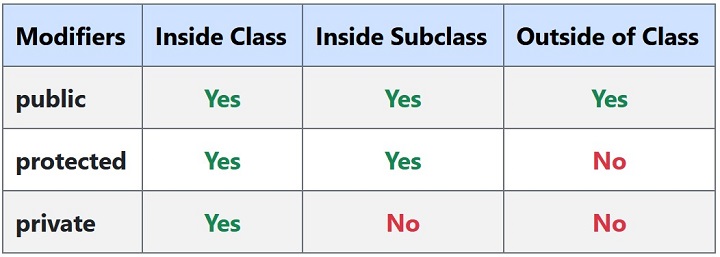 Inner Classes in PHP Concept